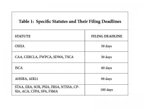 Table 1